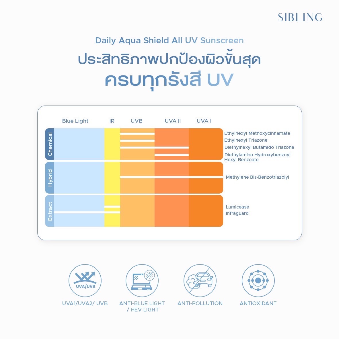 รูปที่ 4